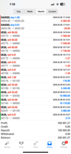 Load image into Gallery viewer, US30 Trading Lab Copy Trading System | VIP Auto Copy Trader for MT4/MT5 1 Year Licnese
