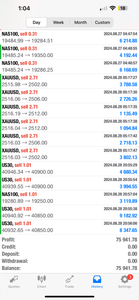 Best Forex Pips VIP Forex Signals – Best US30, NAS100, Gold & FX Signals | Lifetime Access