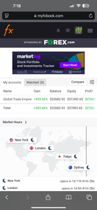 1-Year Premium Forex Signals – Best Forex Pips VIP | US30, NAS100, Gold & FX Pairs