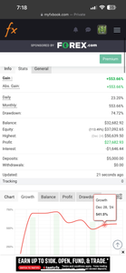 1-Year Premium Forex Signals – Best Forex Pips VIP | US30, NAS100, Gold & FX Pairs