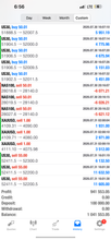 Load image into Gallery viewer, US30 Trading Lab VIP Copy Trading | Best Forex Copy Trading Service for MT4 &amp; MT5 (US30, Gold &amp; NAS100) Lifetime access
