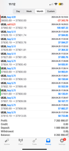 Best Forex Pips VIP Forex Signals – Best US30, NAS100, Gold & FX Signals | Lifetime Access