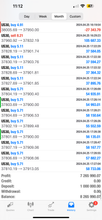 Load image into Gallery viewer, Best Forex Signals – Best Forex Pips VIP | 6 Months Access | US30, NAS100, Gold &amp; Forex
