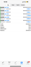Load image into Gallery viewer, 1-Year Premium Forex Signals – Best Forex Pips VIP | US30, NAS100, Gold &amp; FX Pairs
