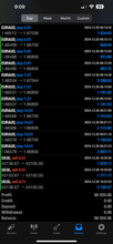 Load image into Gallery viewer, 1-Year Premium Forex Signals – Best Forex Pips VIP | US30, NAS100, Gold &amp; FX Pairs
