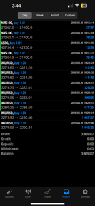 1-Year Premium Forex Signals – Best Forex Pips VIP | US30, NAS100, Gold & FX Pairs