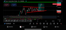 Load image into Gallery viewer, 1-Year Premium Forex Signals – Best Forex Pips VIP | US30, NAS100, Gold &amp; FX Pairs
