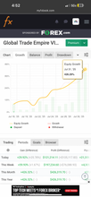 Load image into Gallery viewer, Best Forex Pips VIP Forex Education Academy | Forex Trading Coach &amp; Winning Strategy Training Lifetime Access
