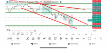 Load image into Gallery viewer, Forex Trading Academy &amp; Course | US30 Trading Lab VIP Lifetime Access
