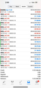 Best Forex Pips VIP Forex Signals – Best US30, NAS100, Gold & FX Signals | Lifetime Access