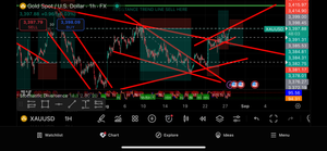 Best Forex Pips VIP Forex Education Academy | Forex Trading Coach & Winning Strategy Training Lifetime Access