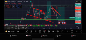 Best Forex Signals – Best Forex Pips VIP | 6 Months Access | US30, NAS100, Gold & Forex