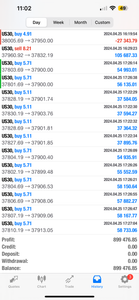 Best Forex Signals – Best Forex Pips VIP | 6 Months Access | US30, NAS100, Gold & Forex