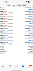 1-Year Premium Forex Signals – Best Forex Pips VIP | US30, NAS100, Gold & FX Pairs