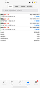 Best Forex Pips VIP Forex Signals – Best US30, NAS100, Gold & FX Signals | Lifetime Access